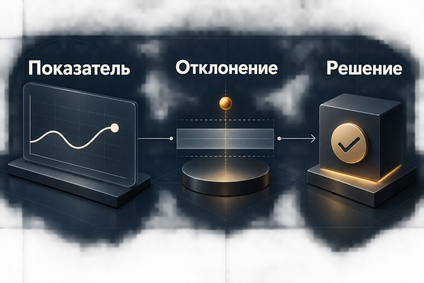 Путь от показателя через замеченное отклонение к управленческому решению